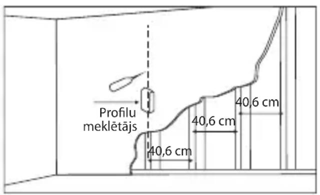 Profilu meklëtäjs 40,6 cm 40,6 cm 40,6 cm