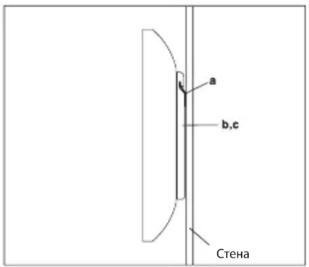 a b,c Стена