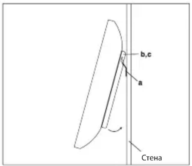 b,c a Стена