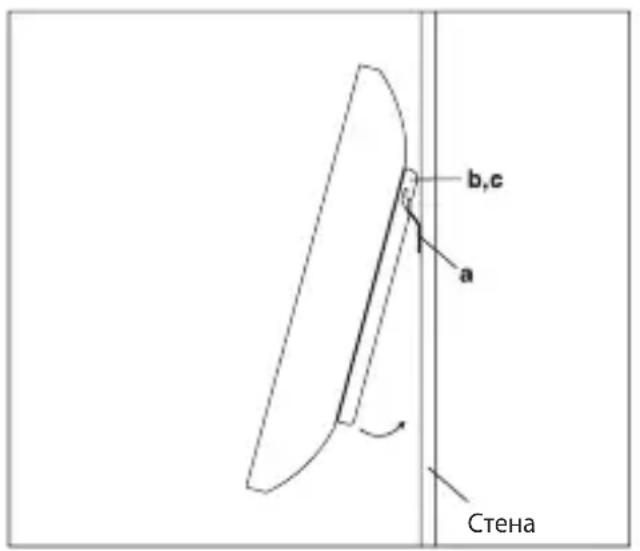 b,c a Стена