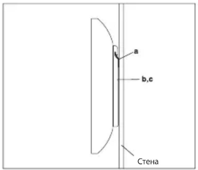 a b,c Стена