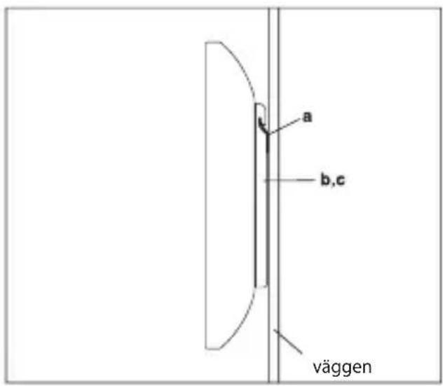 a b,c väggen