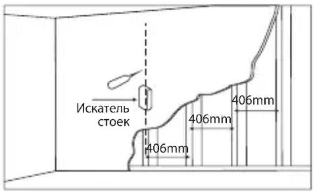 Искатель стоек 406mm 406mm 406mm