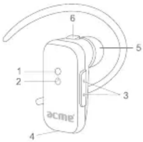 acme 1 2 3 4 5 6