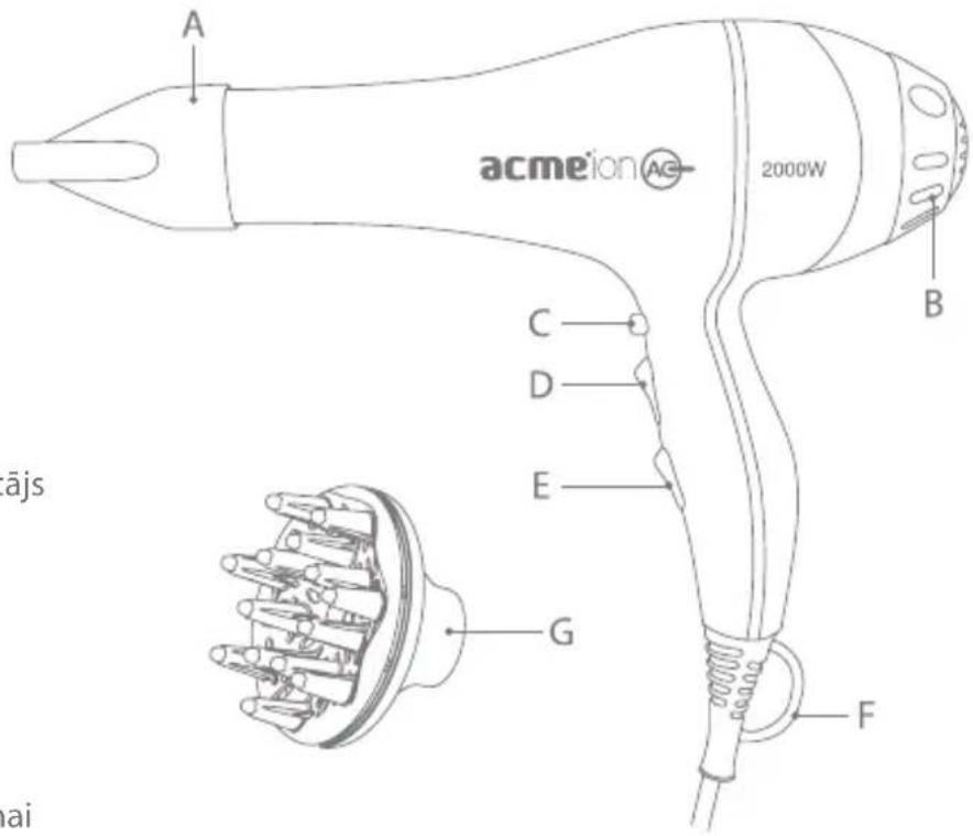 acmeion AG 2000W A B C D E G F ājs ai