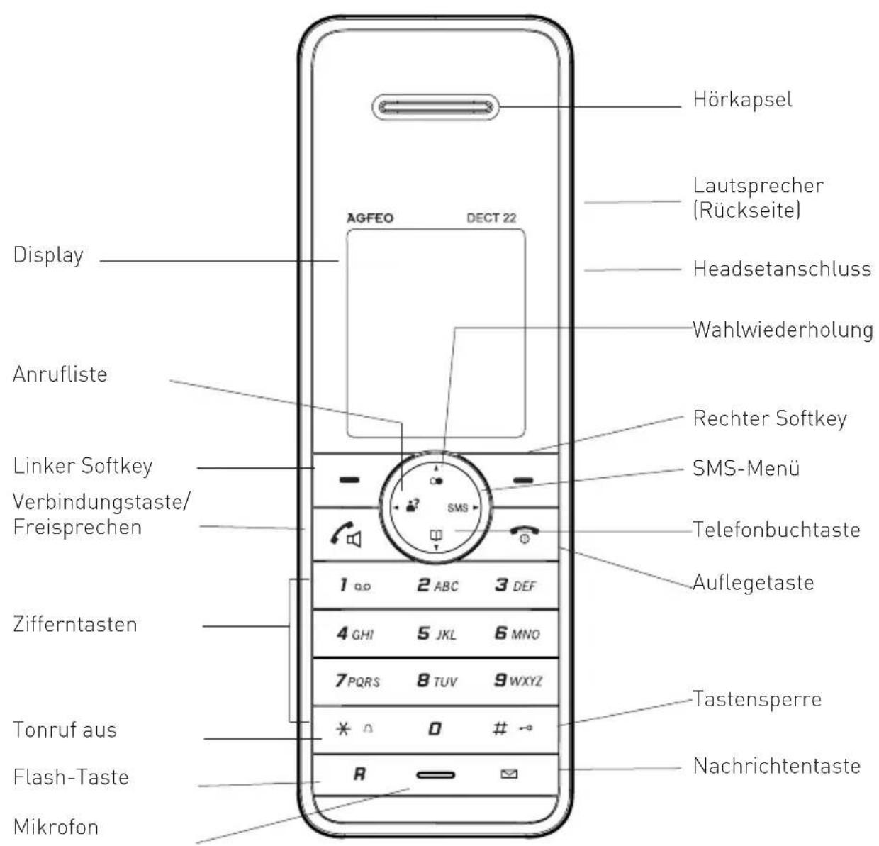 AGFEO DECT 22 - Verpackungsinhalt - 1