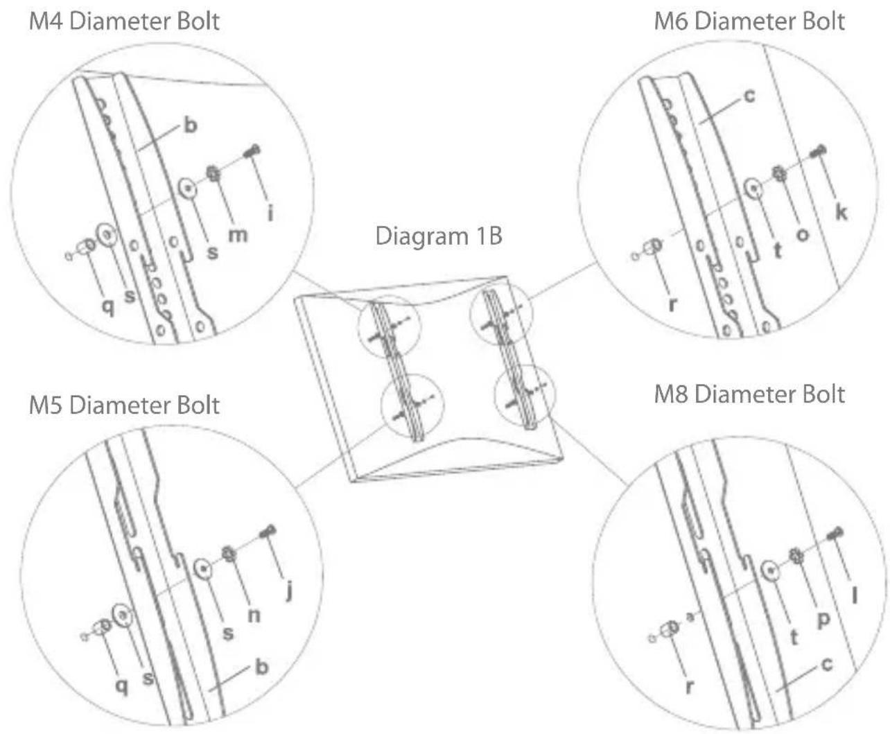 M4 Diameter Bolt b s m i q s Diagram 1B M6 Diameter Bolt c o o o k r M5 Diameter Bolt m j s n b M8 Diameter Bolt a t p c r l