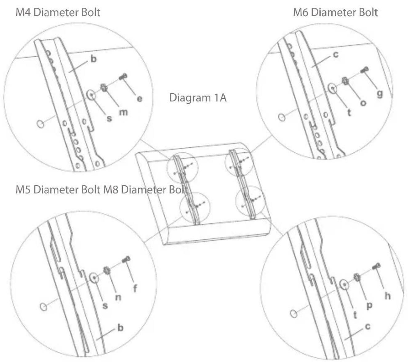 M4 Diameter Bolt b s m e Diagram 1A M6 Diameter Bolt b c o t o g M5 Diameter Bolt M8 Diameter Bolt h f s n s b t p h c