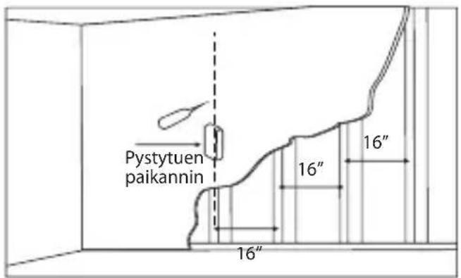 Pystytuen paikannin 16" 16"