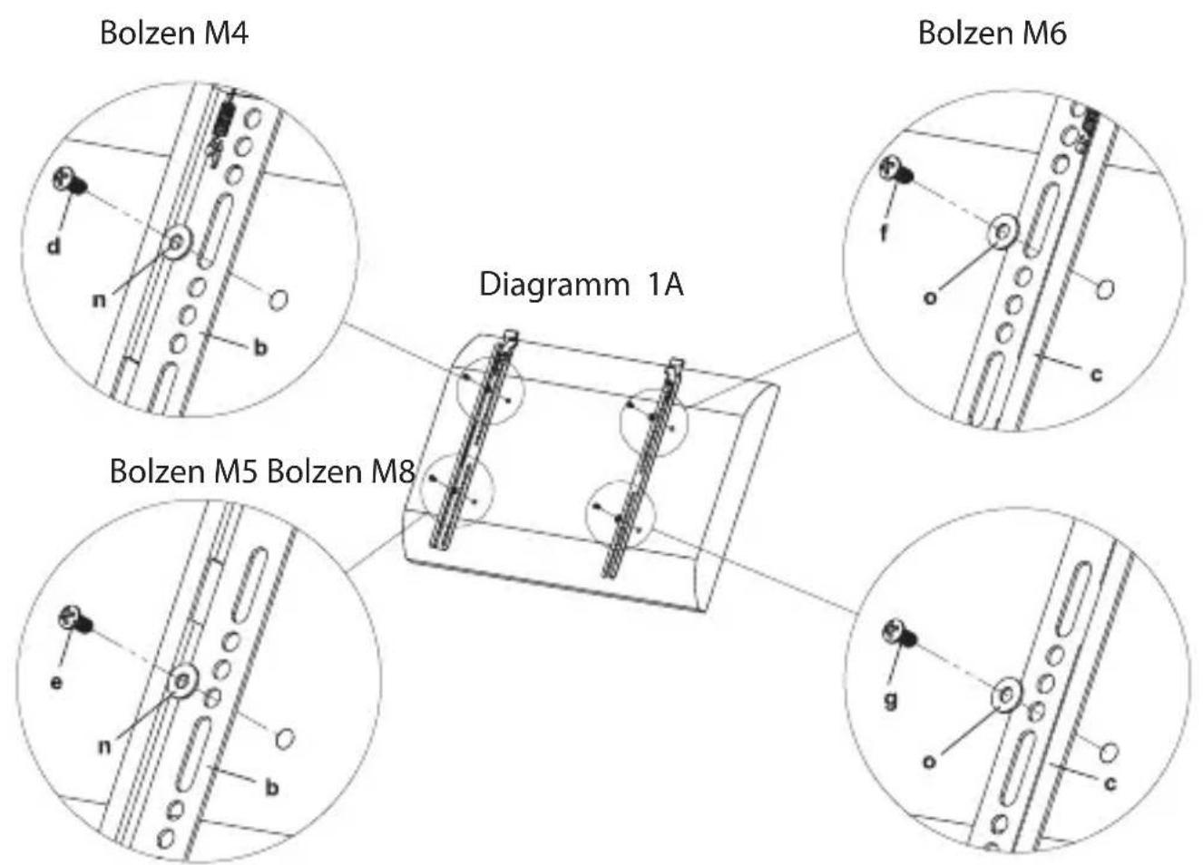 Bolzen M4 n b d e b Diagramm 1A Bolzen M6 f o c Bolzen M5 Bolzen M8 g o c