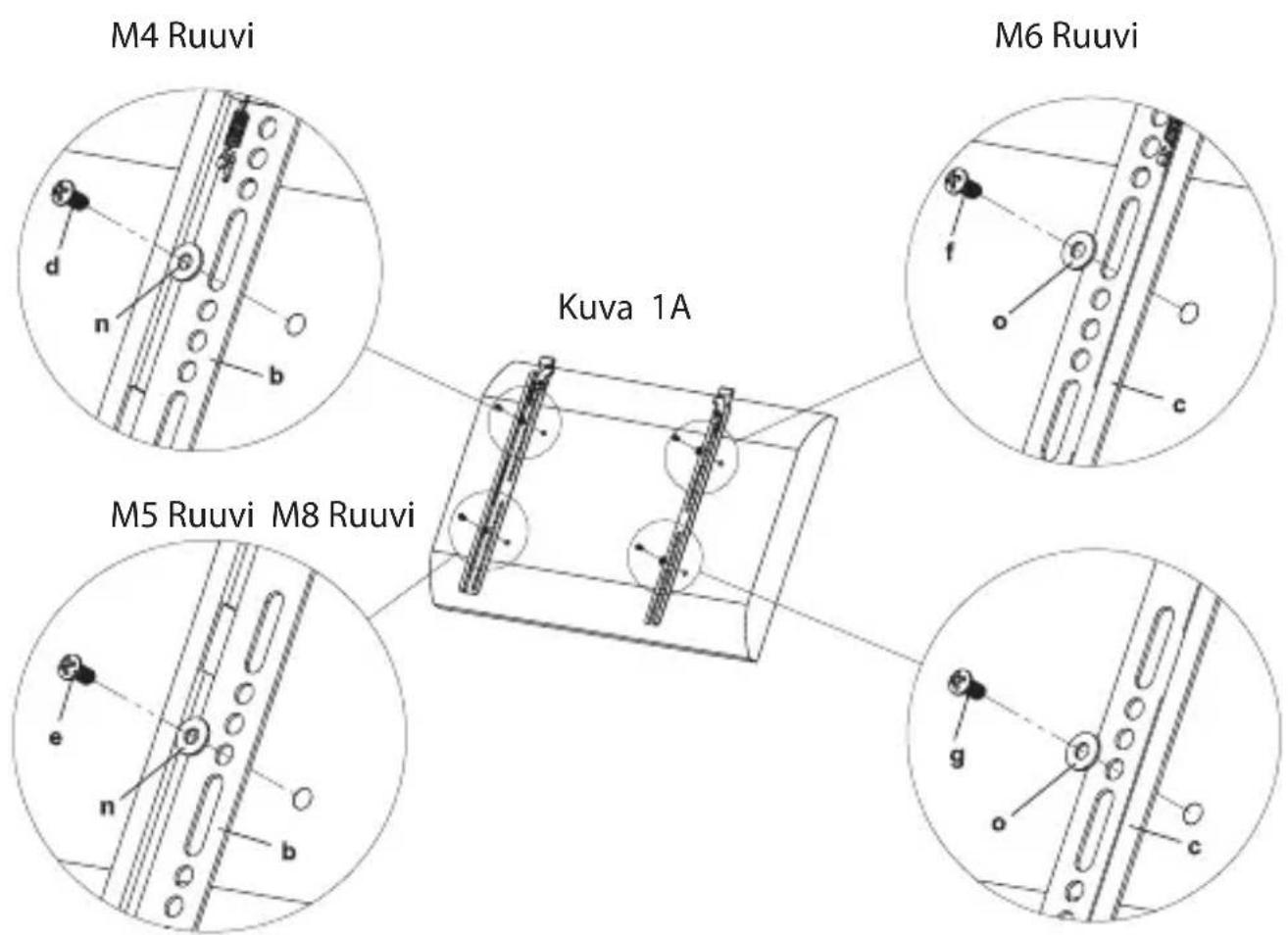 M4 Ruuvi M6 Ruuvi Kuva 1A M5 Ruuvi M8 Ruuvi