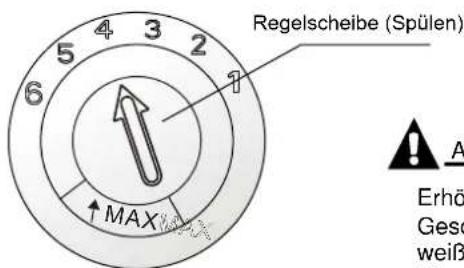 Regelscheibe (Spülen) ↑ MAX A Erhö Ges weiß