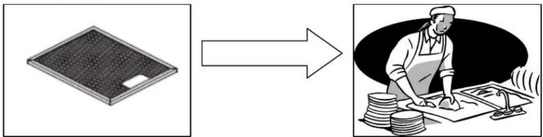 Diagram showing a solar panel being processed into a kitchen with cooking process, accompanied by a factory worker.