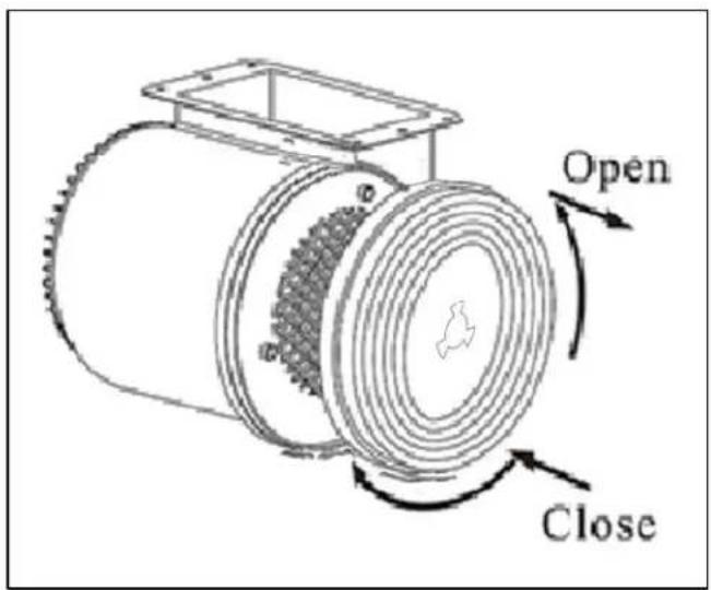 Open Close