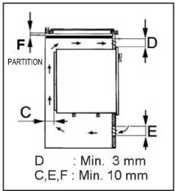 F PARTITION D : Min. 3 mm C,E,F : Min. 10 mm E