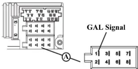 GAL Signal 1 3 5 7 2 4 6 8
