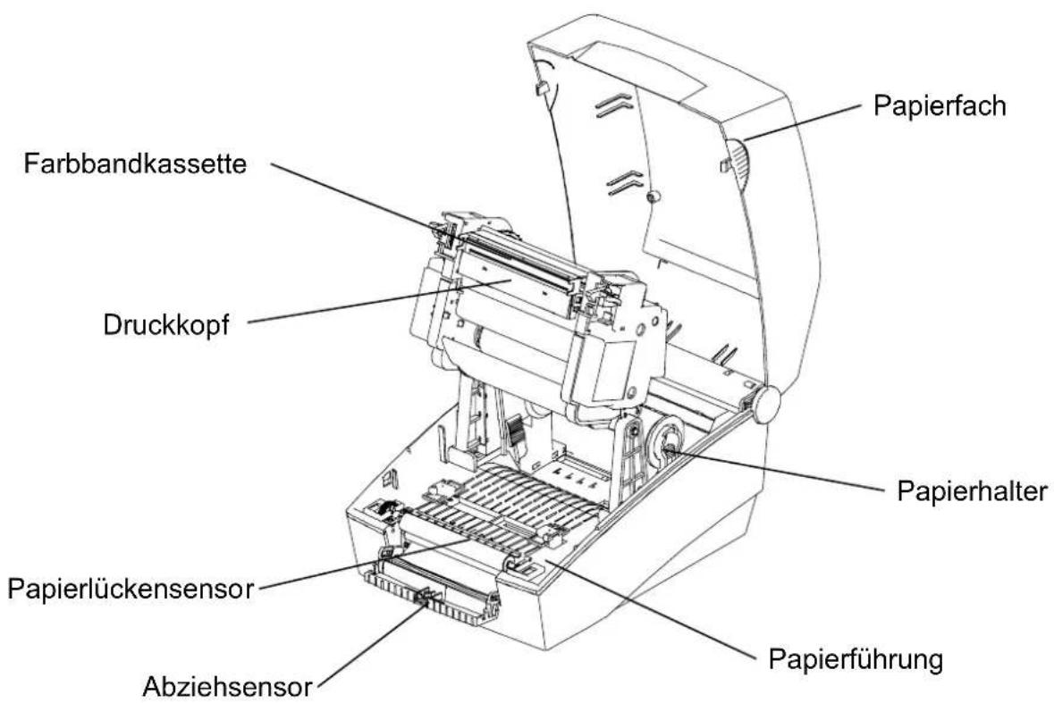 Bixolon SLP-T400G - Bezeichnung der Produktteile - 2