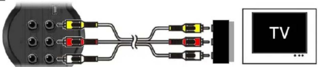 CONCEPTRONIC CM3PVRL - SCART: - 1