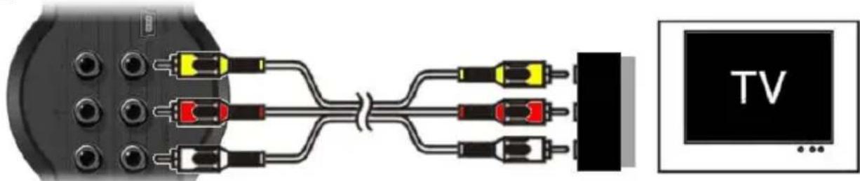CONCEPTRONIC CM3PVRL - SCART: - 1