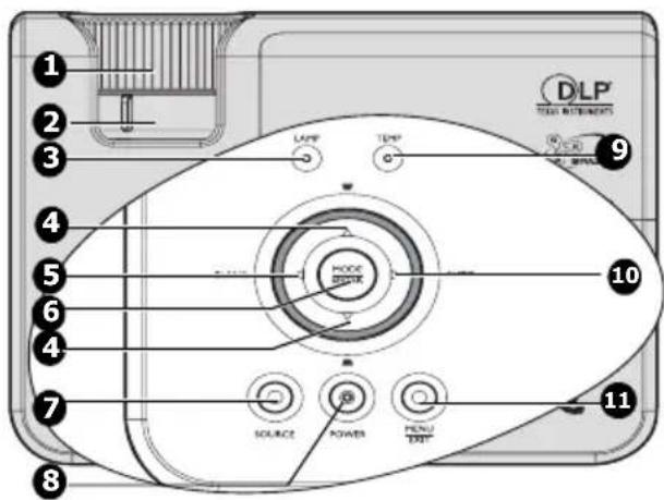 DLP TEMP. RENIANCE LAMP TEMP 10 SOURCE POWER PENU REF 9 11 8 7 6 5 4 3 2 1