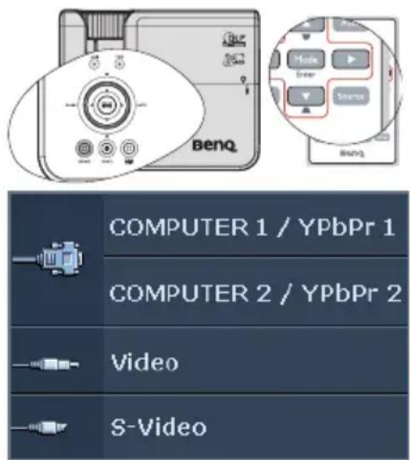 Benq COMPUTER 1 / YPbPr 1 COMPUTER 2 / YPbPr 2 Video S-Video