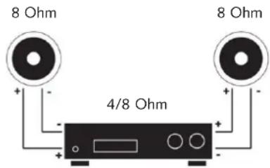 8 Ohm 4/8 Ohm 8 Ohm