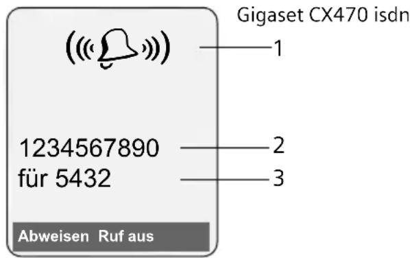 GIGASET CX470 ISDN - Ruf-Anzeige bei CLIP/CLI - 1