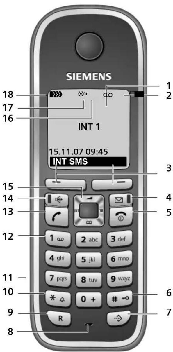 GIGASET CX470 ISDN - Kurzübersicht Mobilteil - 1