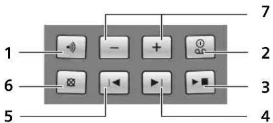 GIGASET CX475 ISDN - Kurzübersicht Basis - 2