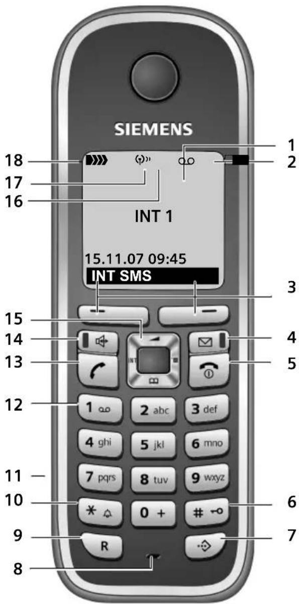 GIGASET CX475 ISDN - Kurzübersicht Mobilteil - 1