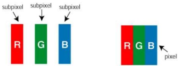 subpixel R G B pixel R G B