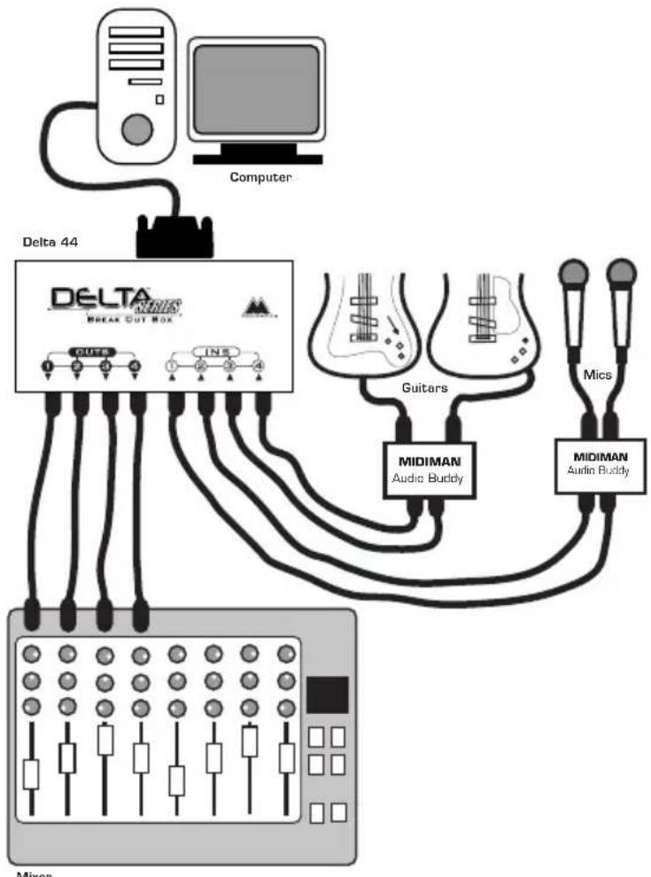PINNACLE Delta 44 - Typical Setup #2 - 1
