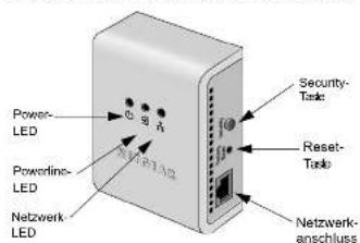 Power- LED C 9 A Powerline- LED 2017.9.1.2 Netzwerk- LED Security- Tasks Reset- Tasks Netzwerk- anschluss