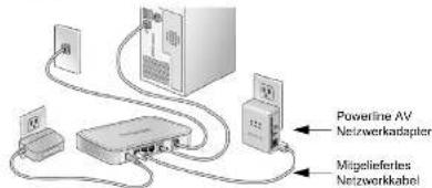 Powerline AV Netzwerkadapter Migeliefertes Netzwerkabel