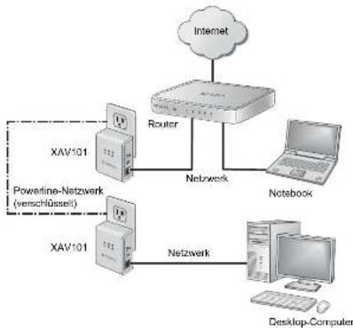 NETGEAR XAVB101 - Hier beginnen - 1