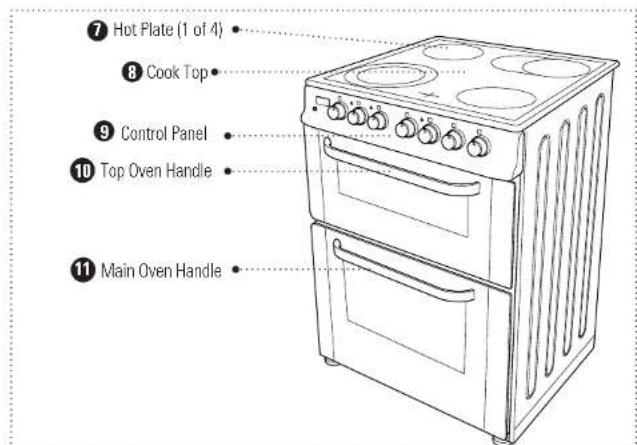 SERVIS DC60W - YOUR OVEN > - 2