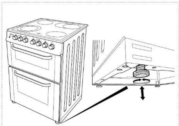 SERVIS DC60W - ADJUSTING THE FEET > - 1
