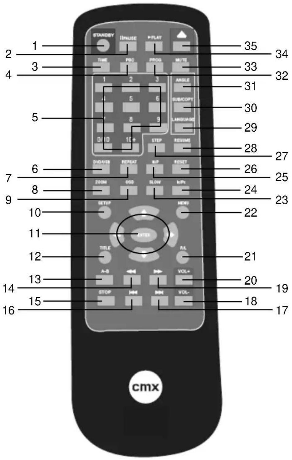 STANDS BY 1/PMUSE P/PLAY TIME PROC PROG MUTE 35 34 33 32 31 30 29 28 27 26 25 24 23 22 21 20 19 18 17 16 15 14 13 12 11 10 9 8 7 6 5 4 3 2 1 STANDING REVIEW DVD/USB RESET R/P RESET ZOOM GOD SLOW MPa SETUP ENTER TITLE A-S VOL+ STOP HMM HMM VOL- cmx