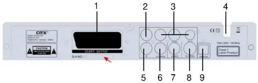 CMX DVX 970 - Hauptgerät - Rückseite - 1