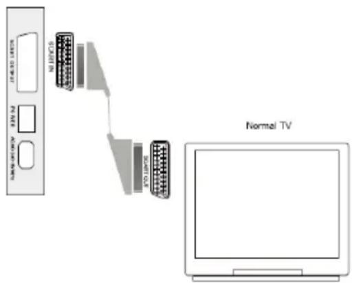 USB USB USB USB Normal TV