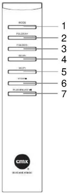 MODE FOLDER+ FOLDER- GPIO GPIO- STOPS PLAST/PALIST M 1 2 3 4 5 6 7 cmx