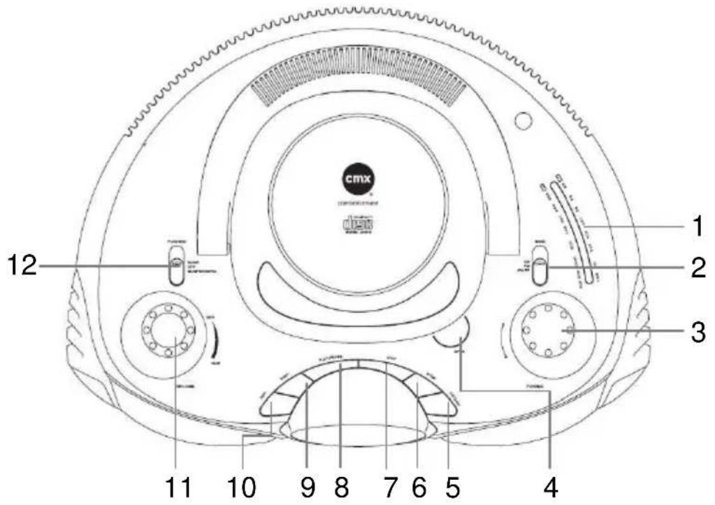 1 2 3 4 5 6 7 8 9 10 11 12 cmx