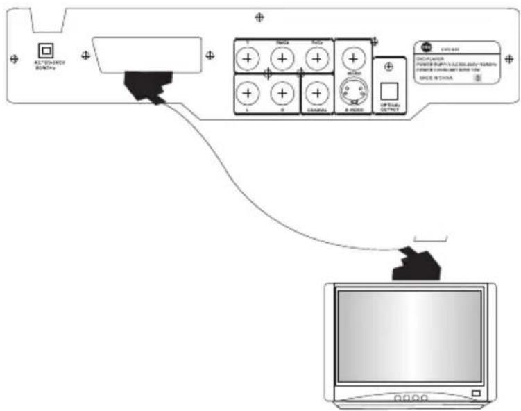 CMX DVD 935 - BEDIENELEMENTE - 4
