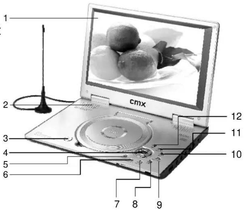 1 cmx 2 3 4 5 6 7 8 9 10 11 12