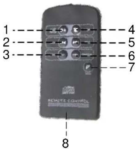 1 2 3 4 5 6 7 REMOATE CONTROL 8