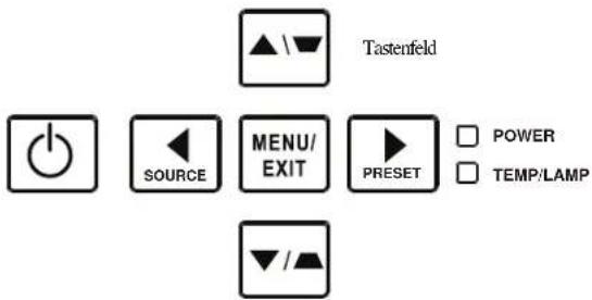 Tastenfeld SOURCE MENU/ EXIT PRESET POWER TEMP/LAMP