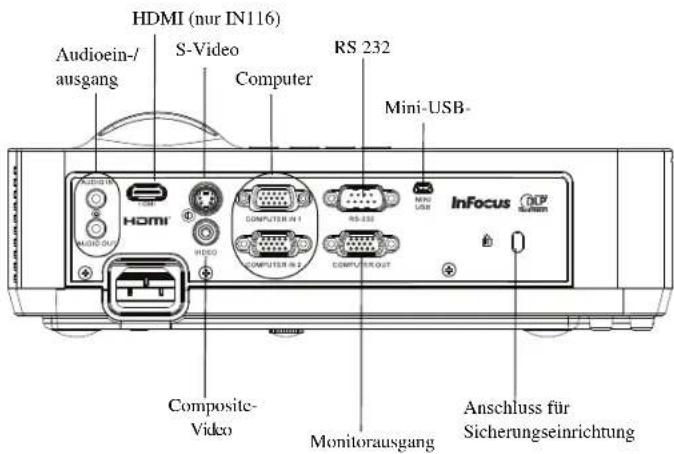 HDMI (nur IN116) Audioein-/ausgang S-Video Computer RS 232 Mini-USB- InFocus COMPUTER IN I RS-232 COMPUTER IN II COMPUTER OUT Composite-Video Monitorausgang Anschluss für Sicherungseinrichtung