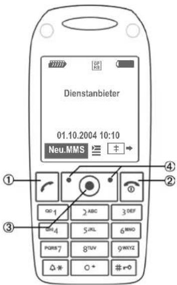 COBY CX70 - Übersicht Telefon (schematisch) - 2
