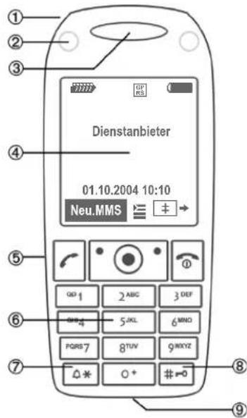COBY CX70 - Übersicht Telefon (schematisch)6 - 1