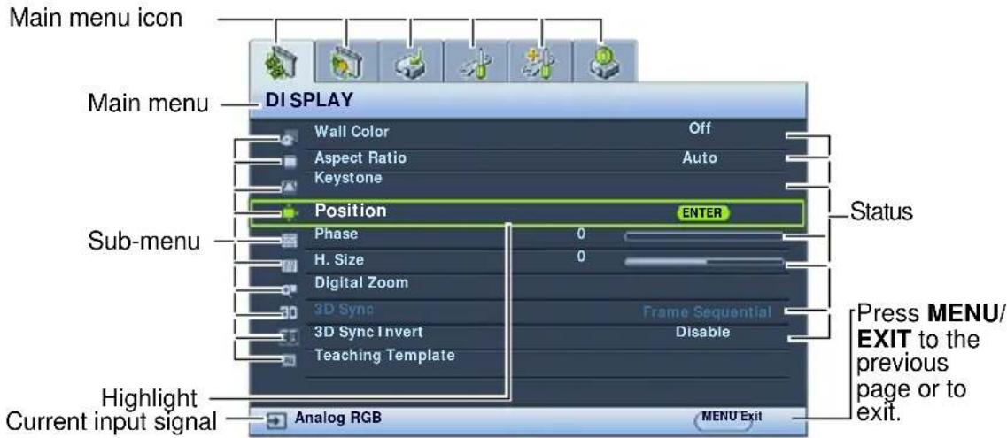 Main menu icon Main menu DI SPLAY Wall Color Off Aspect Ratio Auto Keystone Position ENTER Status Sub-menu Phase 0 H. Size 0 Digital Zoom 3D Sync Frame Sequential 3D Sync Invert Disable Teaching Template Highlight Current input signal Analog RGB MENU Exit Press MENU/ EXIT to the previous page or to exit.